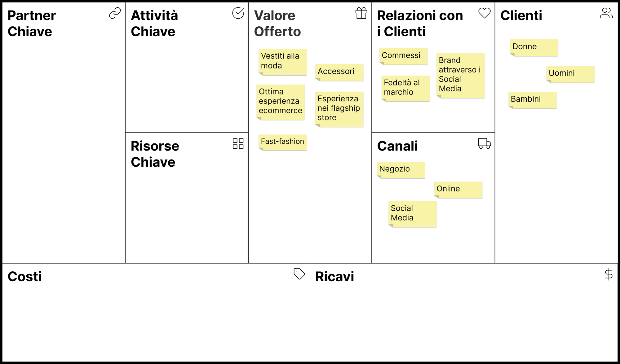 Business Model Canvas - Relazioni con i clienti