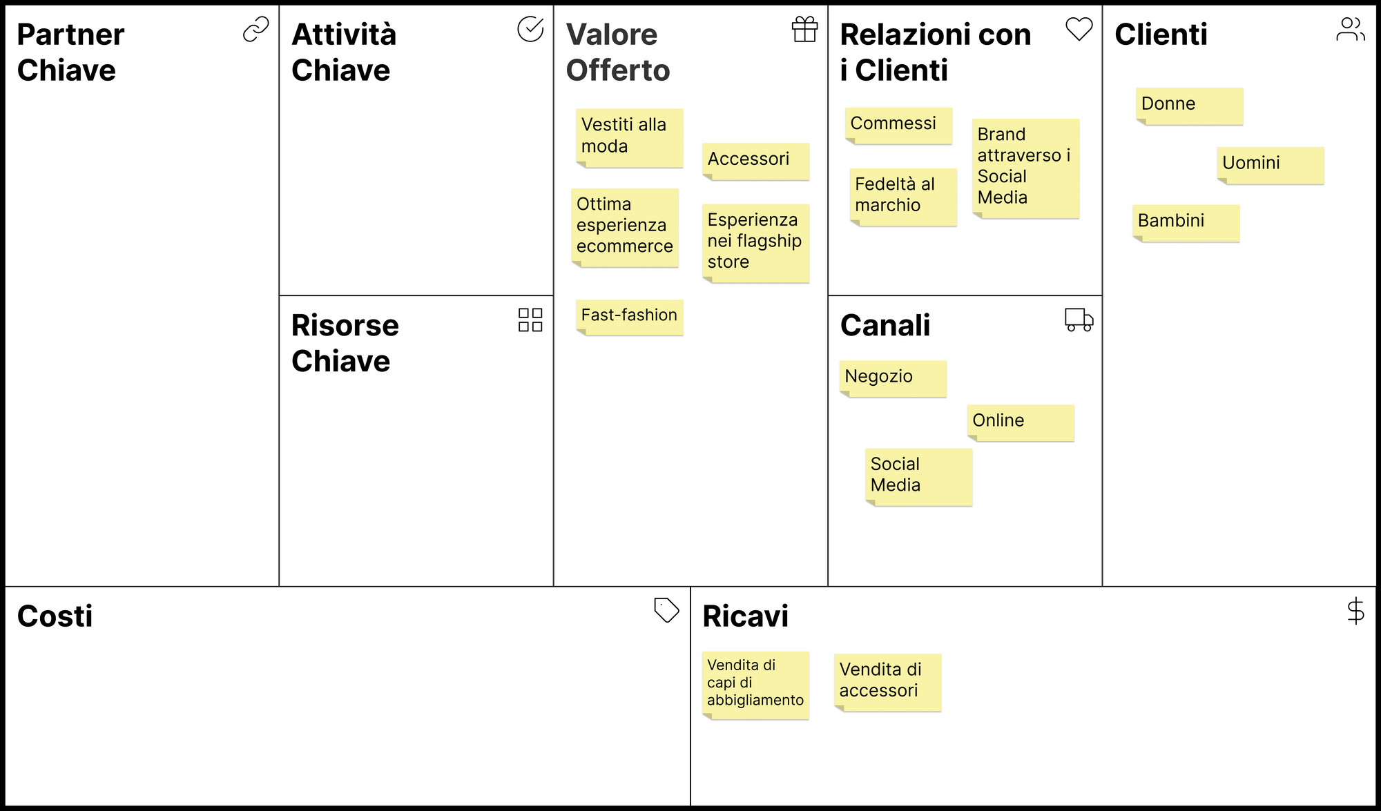 Business Model Canvas - Ricavi