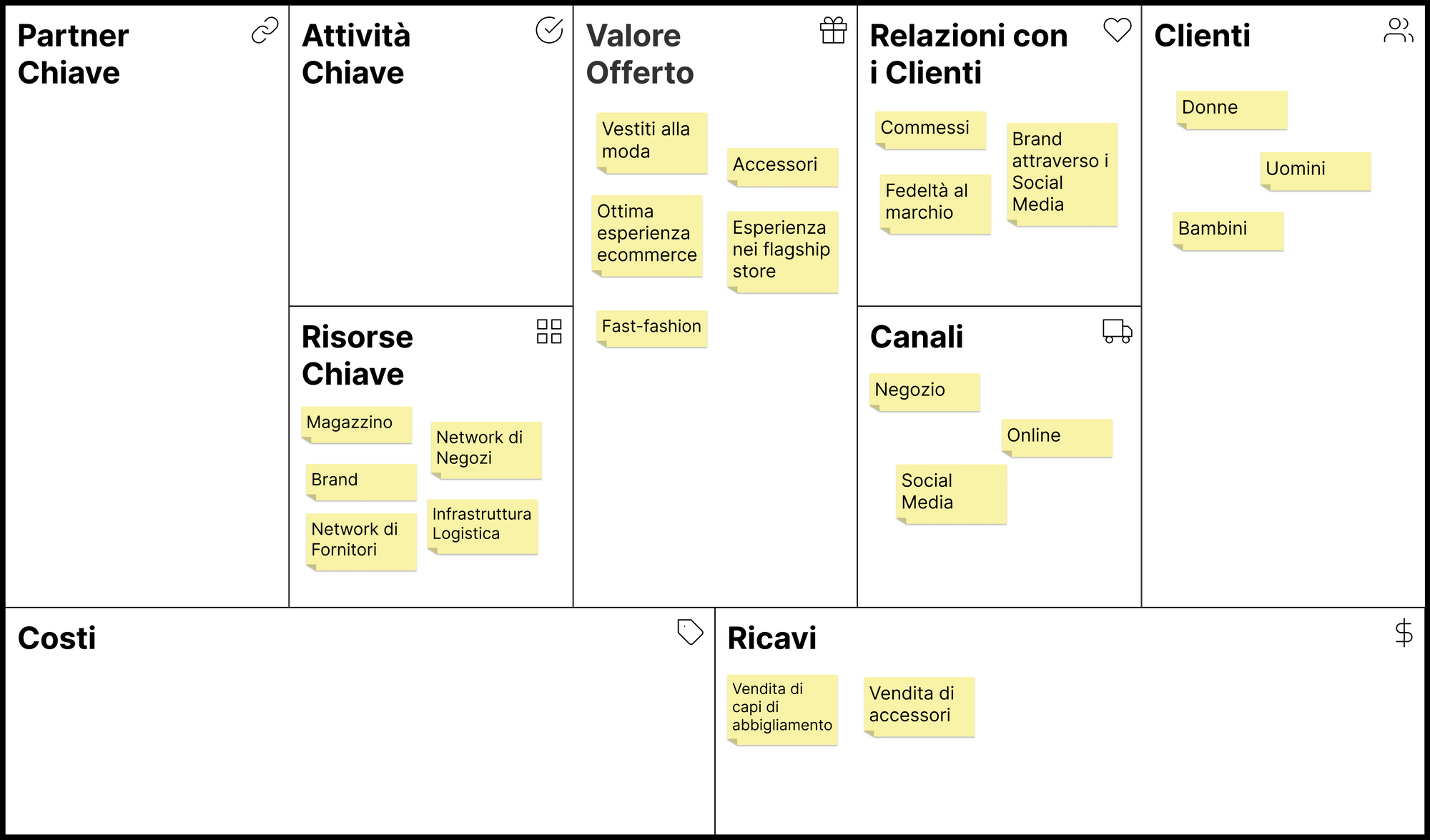 Business Model Canvas - Risorse